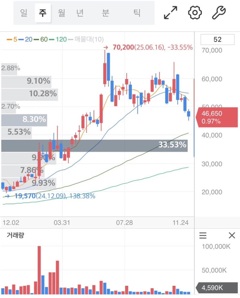 한화시스템 2025년 주가 전망 방산·우주 수요 확대와 AI 국방 투자 수혜 : 네이버 블로그