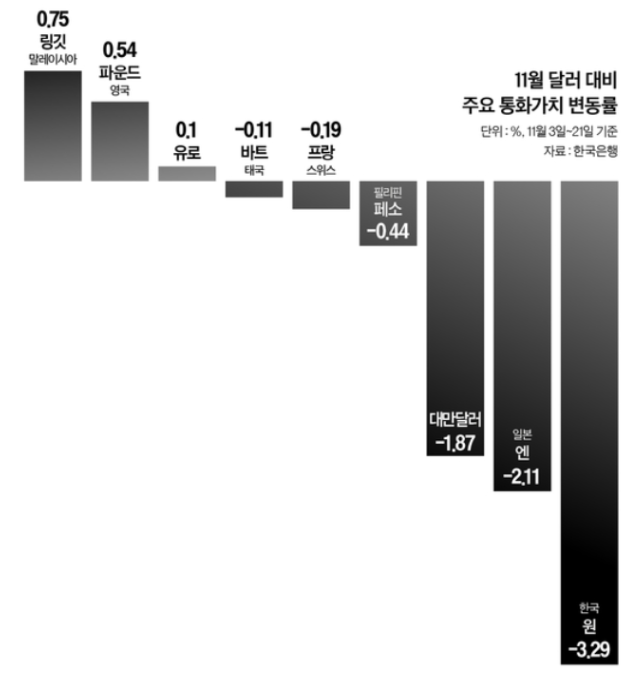  원화 자산을 달러 자산으로 바꿔야하는 이유 (ft. 달러 파킹 용도로 외화RP, 외화발행어음, SGOV 어떤게 좋을까?)