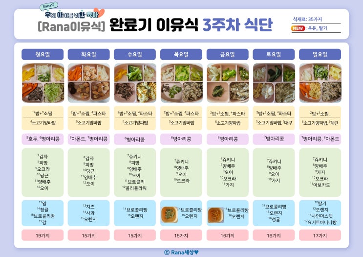  [Rana이유식] 완료기 이유식 3주차 메뉴(우유, 딸기)