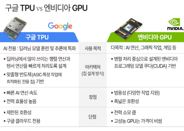 <b>구글 TPU</b> 관련주는 삼성전자