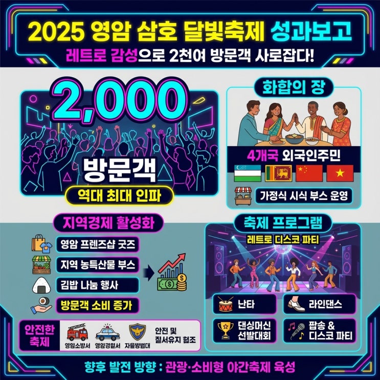  레트로 감성으로 2,000명 홀렸다!  영암 삼호 달빛축제, 다문화 화합·상권 활성화 '두 마리 토끼' 잡다