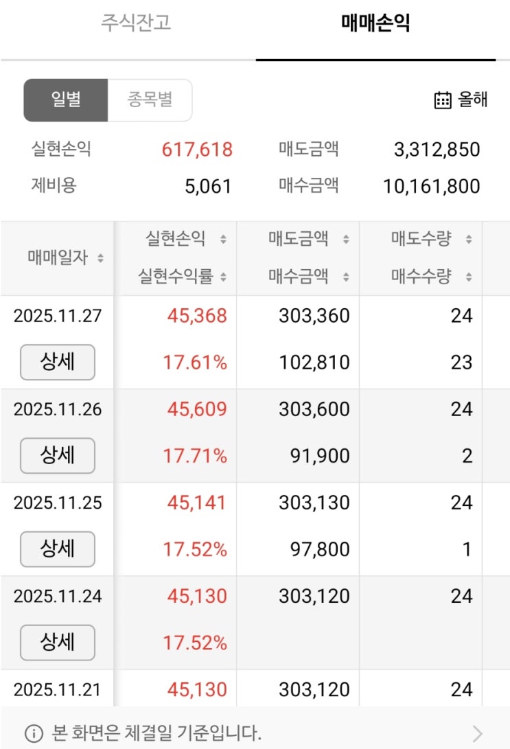 타이밍_NH프라임리츠 매수, <b>SK디앤디</b> 매도, KB금융 배당금 입금