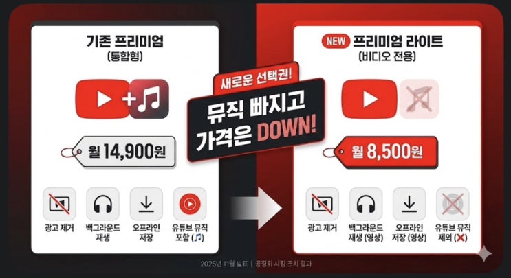  드디어 나왔다! 유튜브 뮤직 뺀 '8,500원' 요금제, 가입할까 말까?