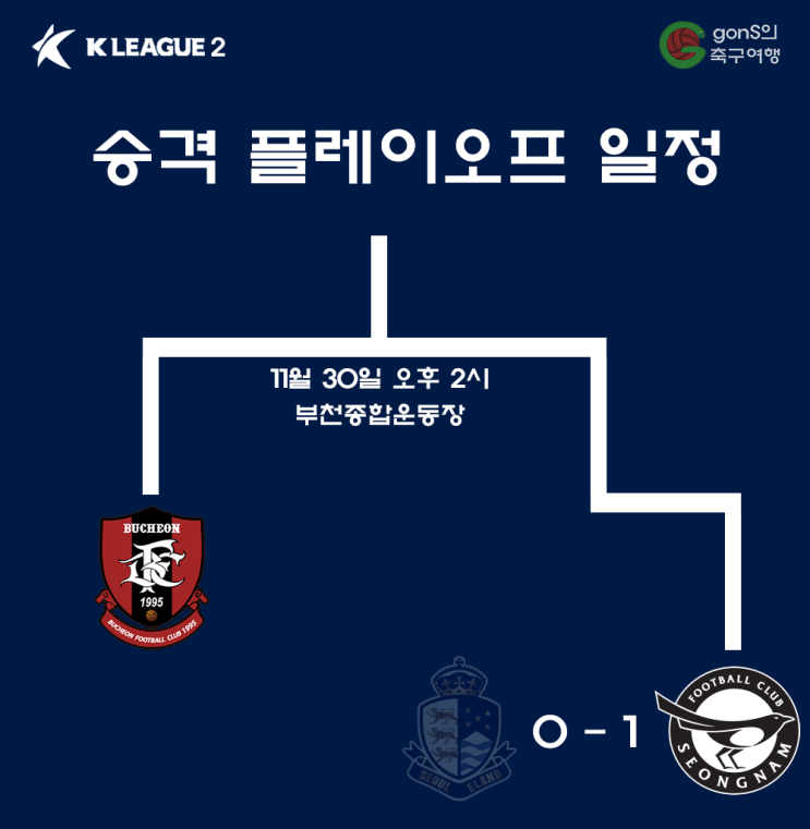 악조건 뚫은 <b>성남</b>, 서울 <b>이랜드</b> 잡고 부천과 격돌[K리그2 승격PO]