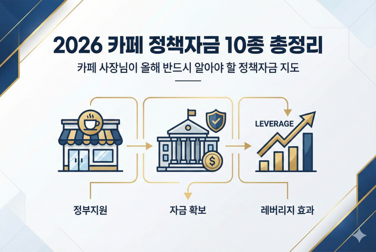  [2026년 필독] 카페 창업 운영 정책자금 10종 총정리 (최대 5억 받는 법)