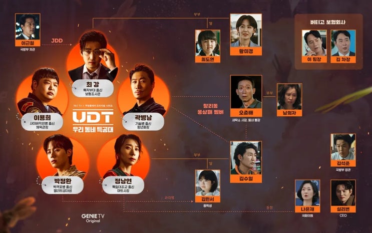  UDT우리동네특공대 등장인물 관계도 촬영지 작가 원작 1회 줄거리 시청률 ott 한재석 설리번 조연 재방송 편성표 출연진 정보 총정리