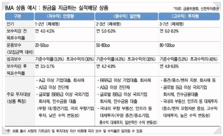 은행 <b>예금</b> 대신 <b>IMA</b>(종합투자계좌)? 증권사가 만든 원금 보장... 