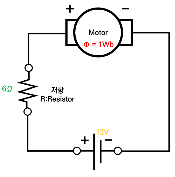  DC 모터 동작원리 7