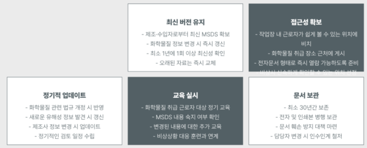 물질안전보건자료 구성항목