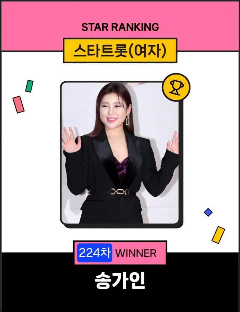 224주째 가인이어라~ 송가인, '스타랭킹' 女트롯 당연한 1위