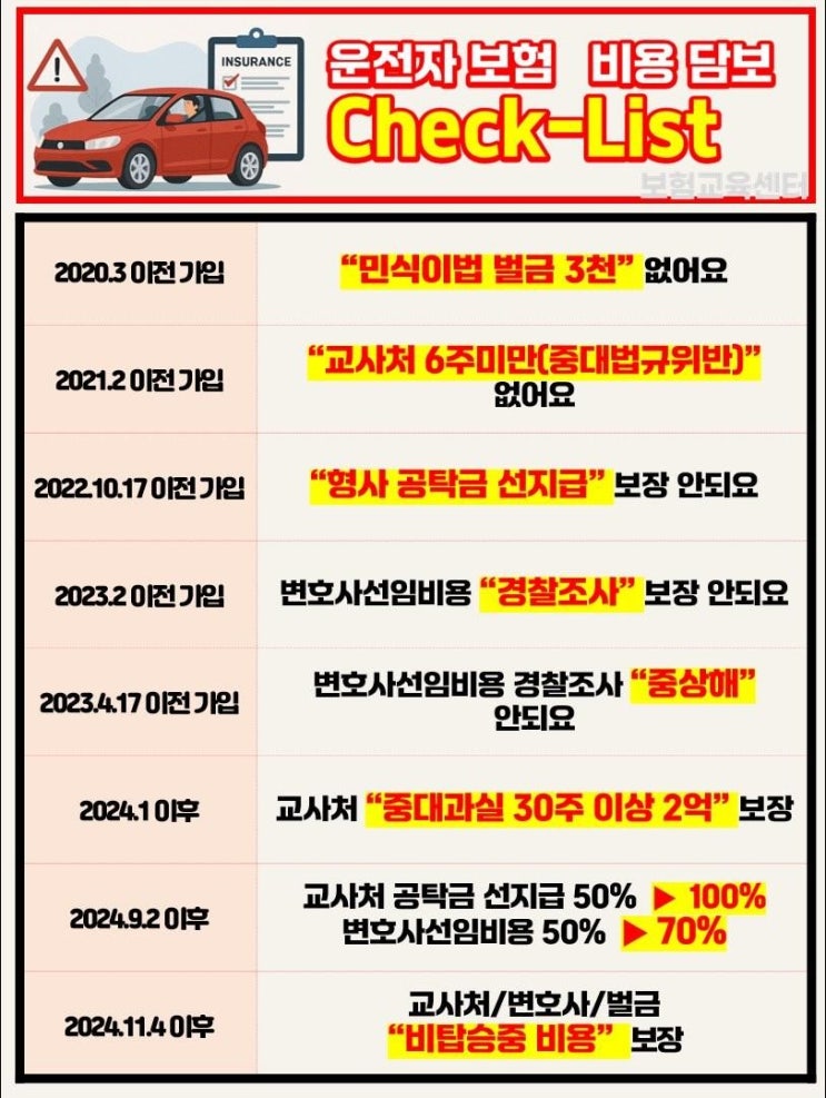  운전자보험 2024년 11월 이전에 가입한 사람들 주목