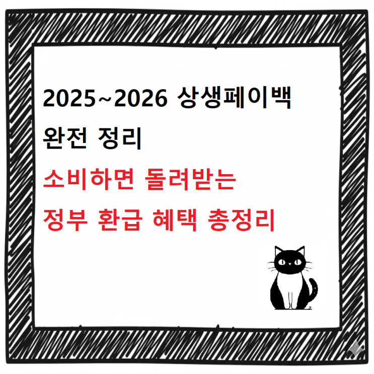  2025~2026 상생페이백 완전 정리  소비하면 돌려받는 정부 환급 혜택 총정리