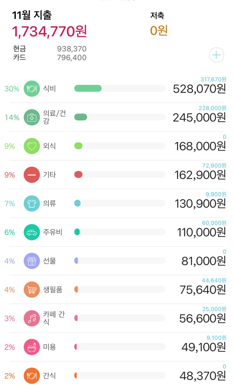 위플가계부 몇년째 사용중 리얼 후기 , 가계부 어플 추천 장점 단점
