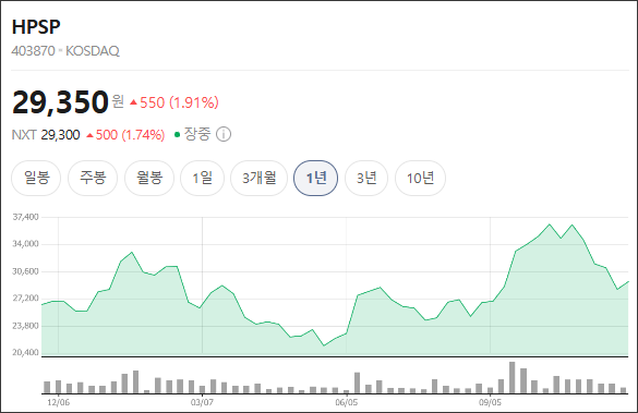 HPSP 주가 전망 분석, 2026년 주목해야 하는 이유 : 네이버 블로그