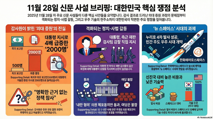 20251128 세계일보, 조선일보, 한겨레신문, The Washington... 