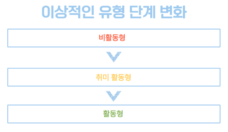  유형화 단계별 변화(5): 학생 자살률 증가는 미래의 거울이다.
