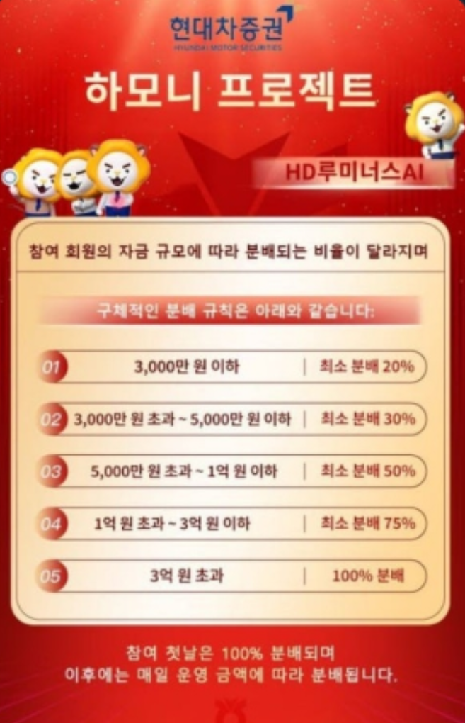  현대차증권 사칭, 배형근대표 도용, HD하모니프로젝트 사기 기관계좌 대처