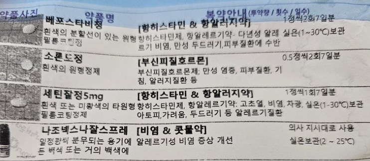 후비루증후군 약만 먹어도 안 낫는 이유 (제가 직접 겪은 이야기)