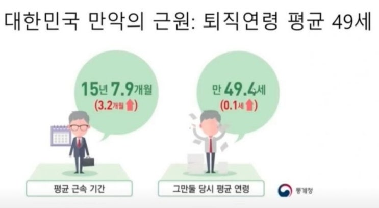  대기업 다니는 명퇴할 김부장은 시간이 없다