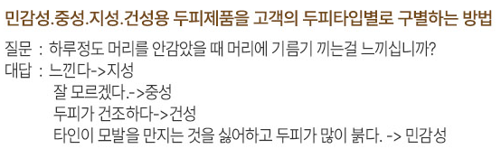  탈모 예방에 효과적인 방법, 초기 탈모 막는 생활습관과 음식 정리