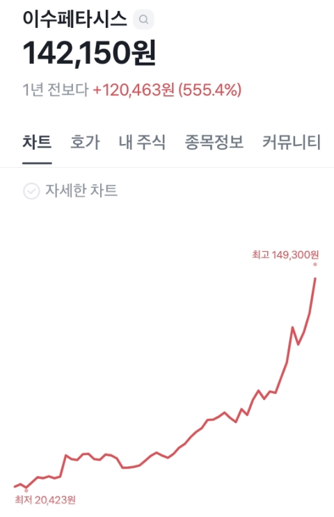  구글 TPU 관련주 이수페타시스 종목 분석