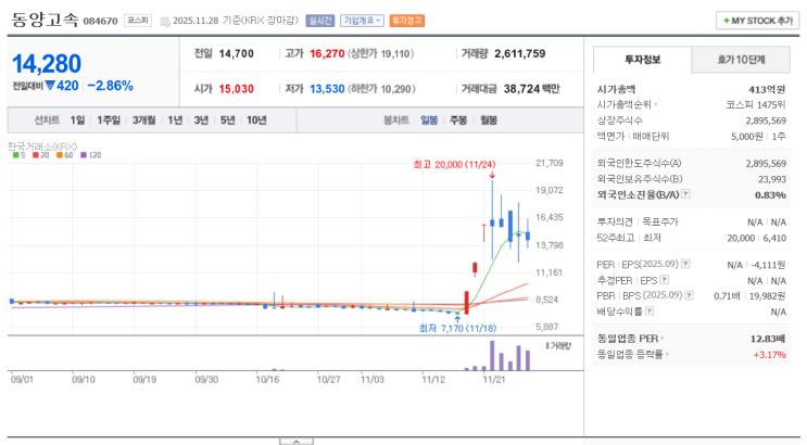  서울고속터미널 재개발 소식으로 동양고속 탈출