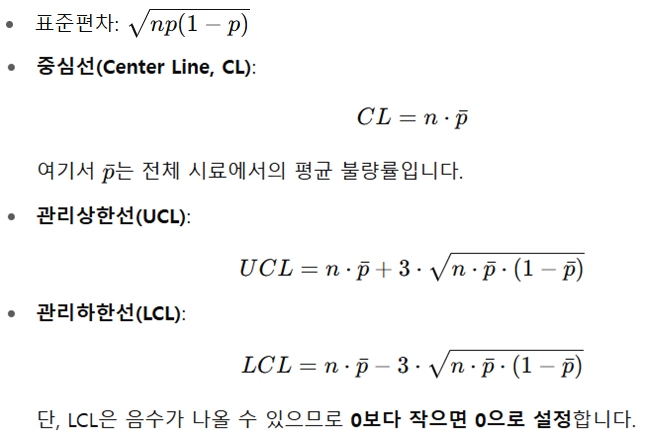  NP관리도 사용과 계산, P관리도와의 차이