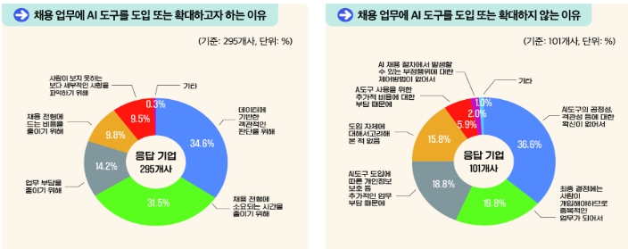 고용노동부, 인공지능(AI) 활용 채용도 똑똑하고 공정하게