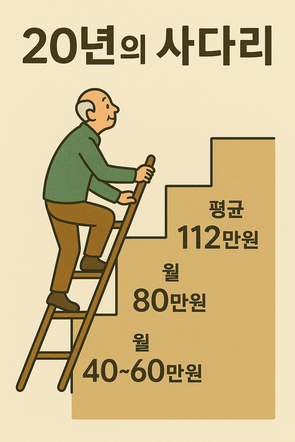 국민연금, 내 노후에 얼마나 도움될까…‘20년 부으면 월 112만원’