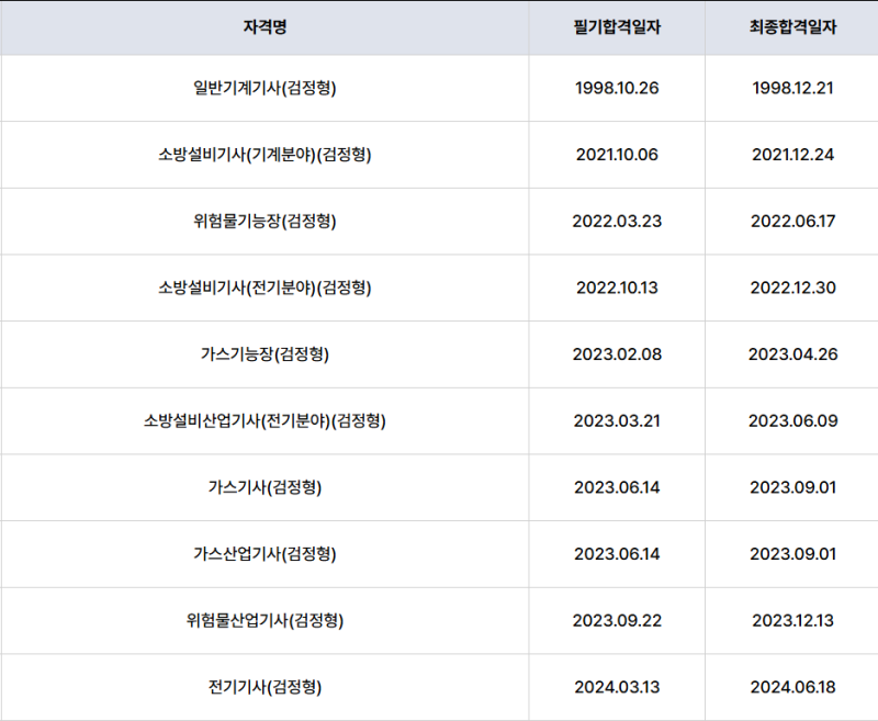 자격증 List (~'25년 12/24)