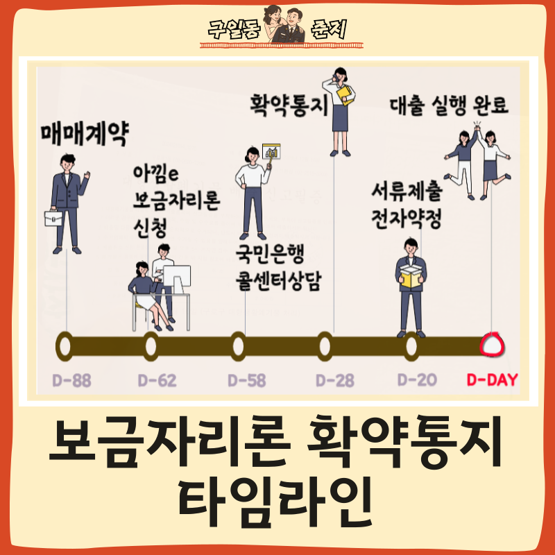 보금자리론 확약통지 후기 25평 아파트 매매 순서 타임라인 정리
