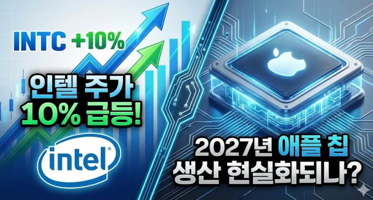  인텔 주가 10% 급등! 2027년 애플 칩 생산 현실화되나?