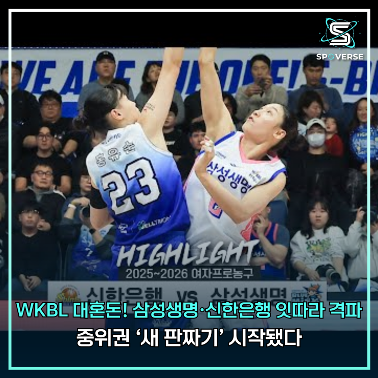 WKBL, <b>삼성생명</b>, <b>신한은행</b> 제압! 2025-2026 시즌 중위권... 