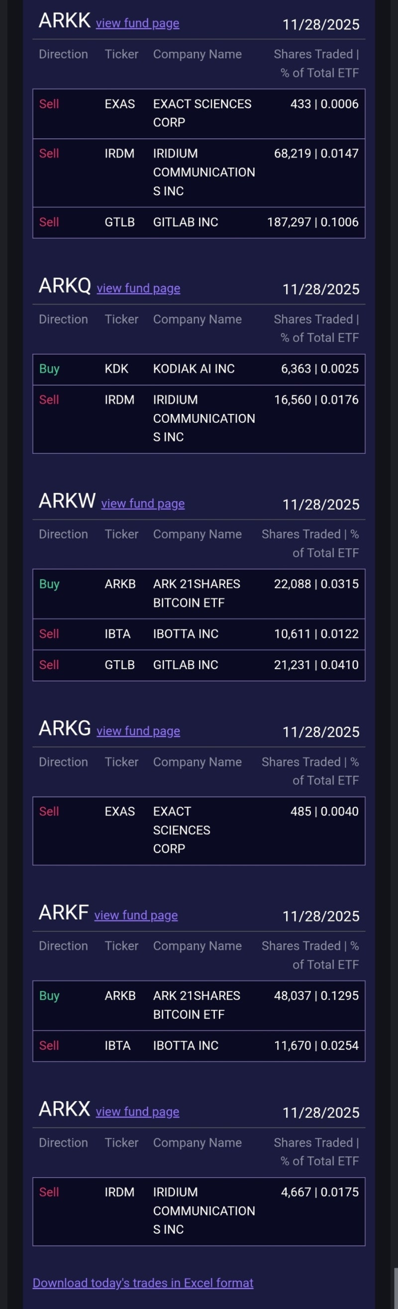 ARK Daily (25.11.28) : 네이버 블로그