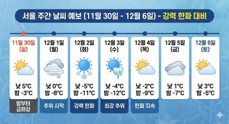   [날씨 속보] 다음 주 '영하 10도' 강력 한파! 일요일 밤부터 급변하는 날씨 대비하세요 