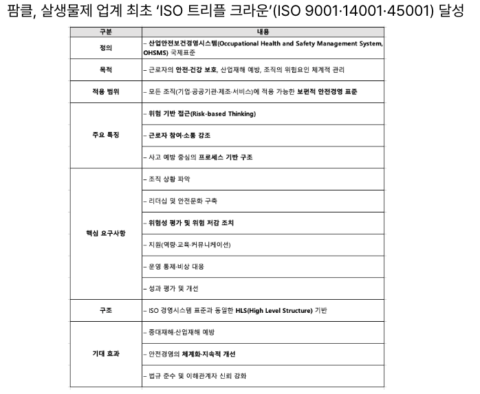  [11월28일]무선충전 전기차로봇 확장, 안랩2026년 5대 보안위협, ISO45001인증