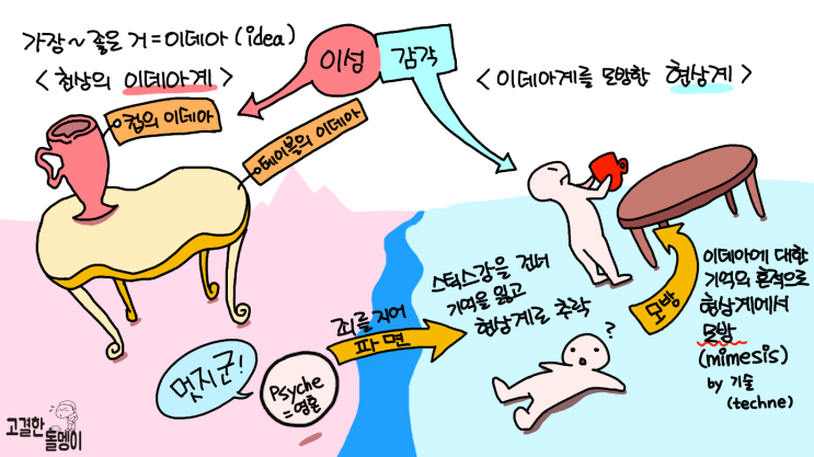 [철학] 01-1.플라톤의 이데아는 무엇일까 맛보기(존재론)