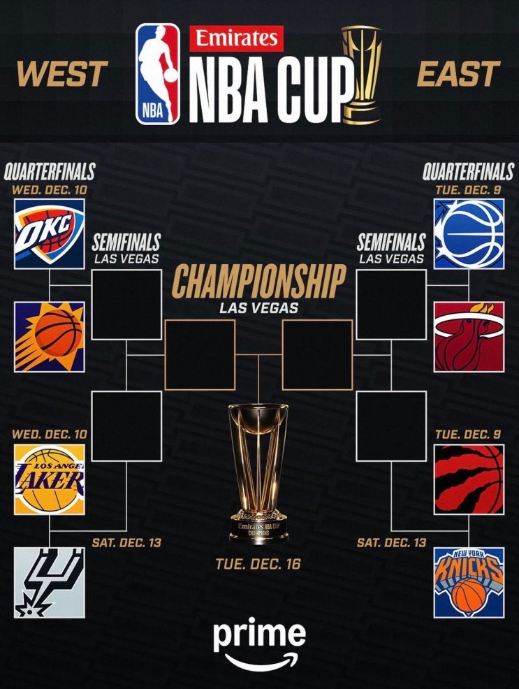 2025 <b>NBA</b> 에리메리츠 <b>컵</b> 8강 대진표(LA레이커스는 샌안토니오... 