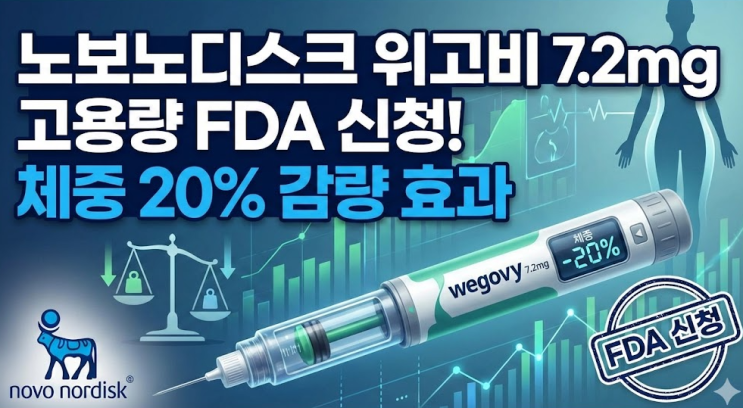  노보노디스크 위고비 7.2mg 고용량 FDA 신청! "체중 20% 감량 효과"