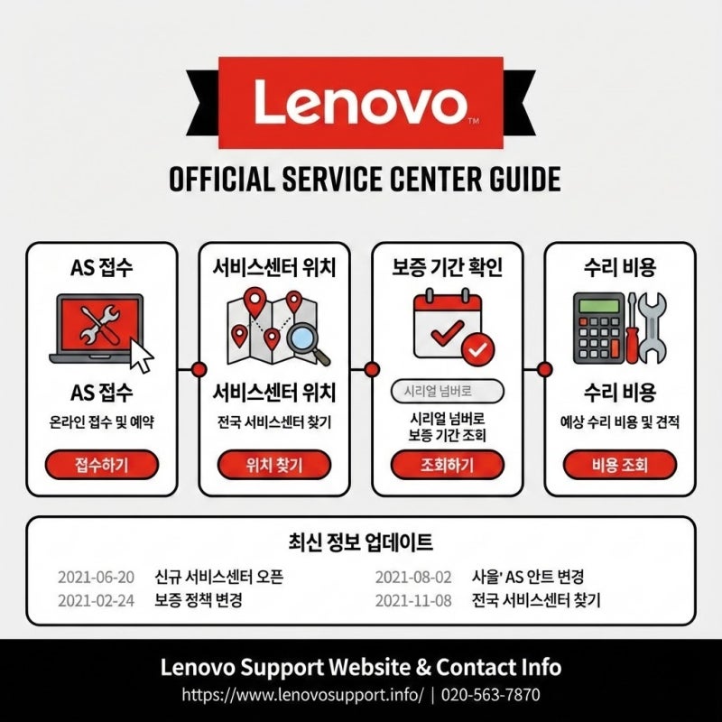 레노버 (Lenovo) AS 접수 서비스센터 위치 보증 기간 수리 비용 최신 정보