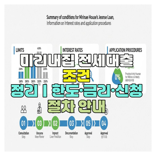  미리내집 전세대출 조건 정리｜한도·금리·신청 절차 안내