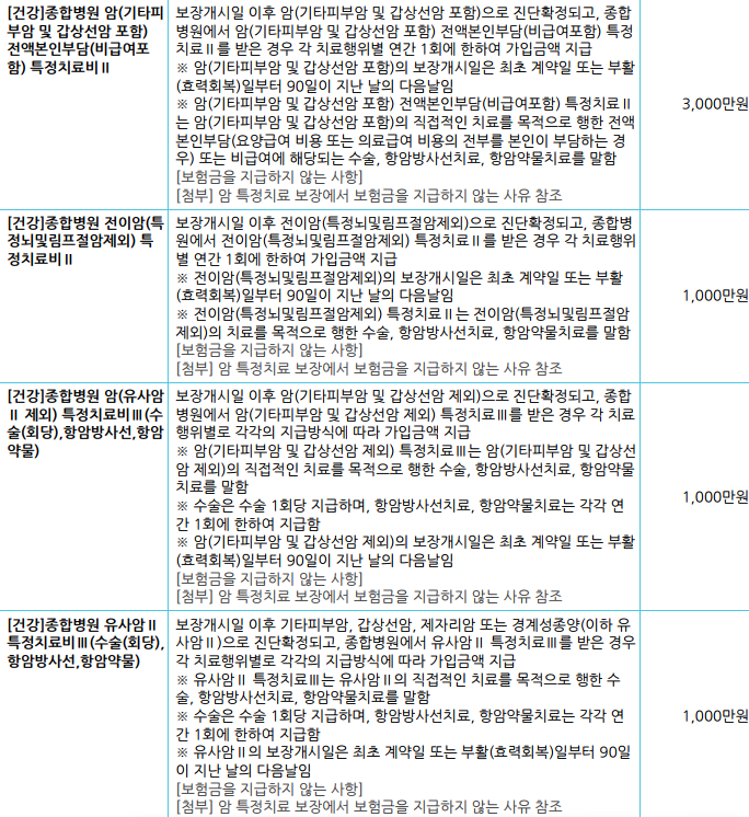 갑상선암 보험, 0기암 초기암 보험 38살 여성 가입 후기 * 삼성화재 암보험, 암 치료비 보험