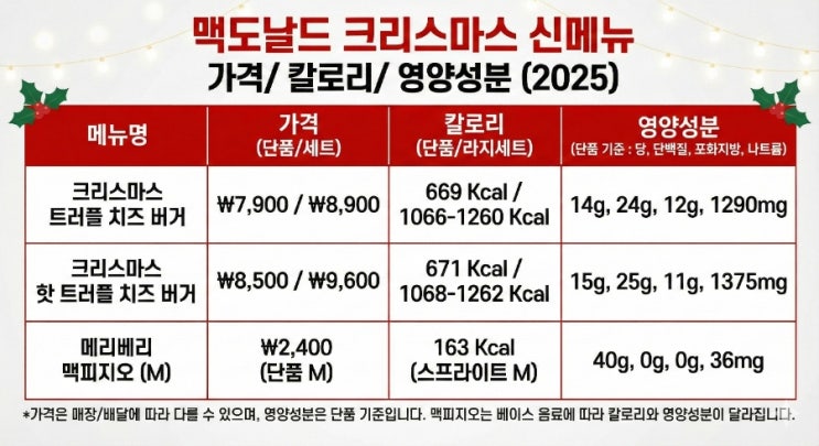  맥도날드 크리스마스 신메뉴 트러플 치즈버거 2종 & 메리베리 맥피지오 내돈내산 솔직 후기(가격, 칼로리)