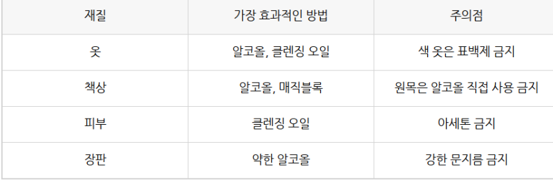 유성매직 지우는법, 유성매직 옷 지우는법, 유성매직 지우기, 유성매직 지우는법 책상, 유성....