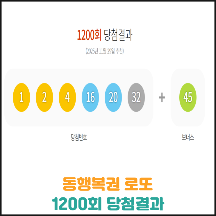  동행복권 로또 1200회 당첨결과