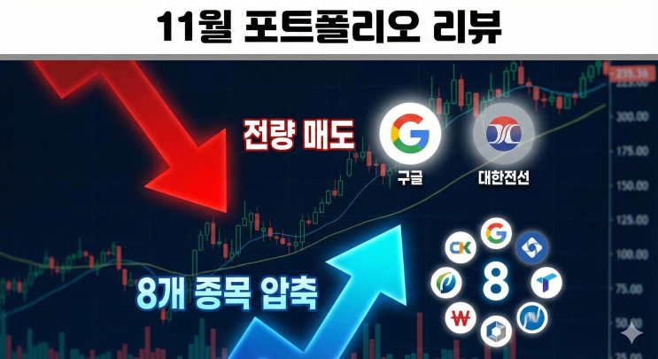  [포트폴리오 리뷰 11월] 구글·대한전선 전량 매도... 8개 종목으로 압축한 이유