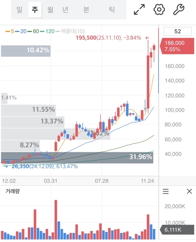 에이비엘바이오 주가 전망 면역항암제 시장 확대 수혜 가능성과 밸류에이션 분석 : 네이버 블로그
