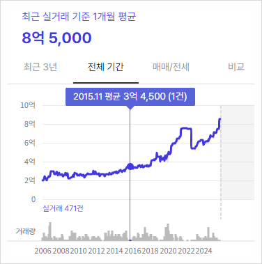  월급 모아서 집 산다는 친구의 최후