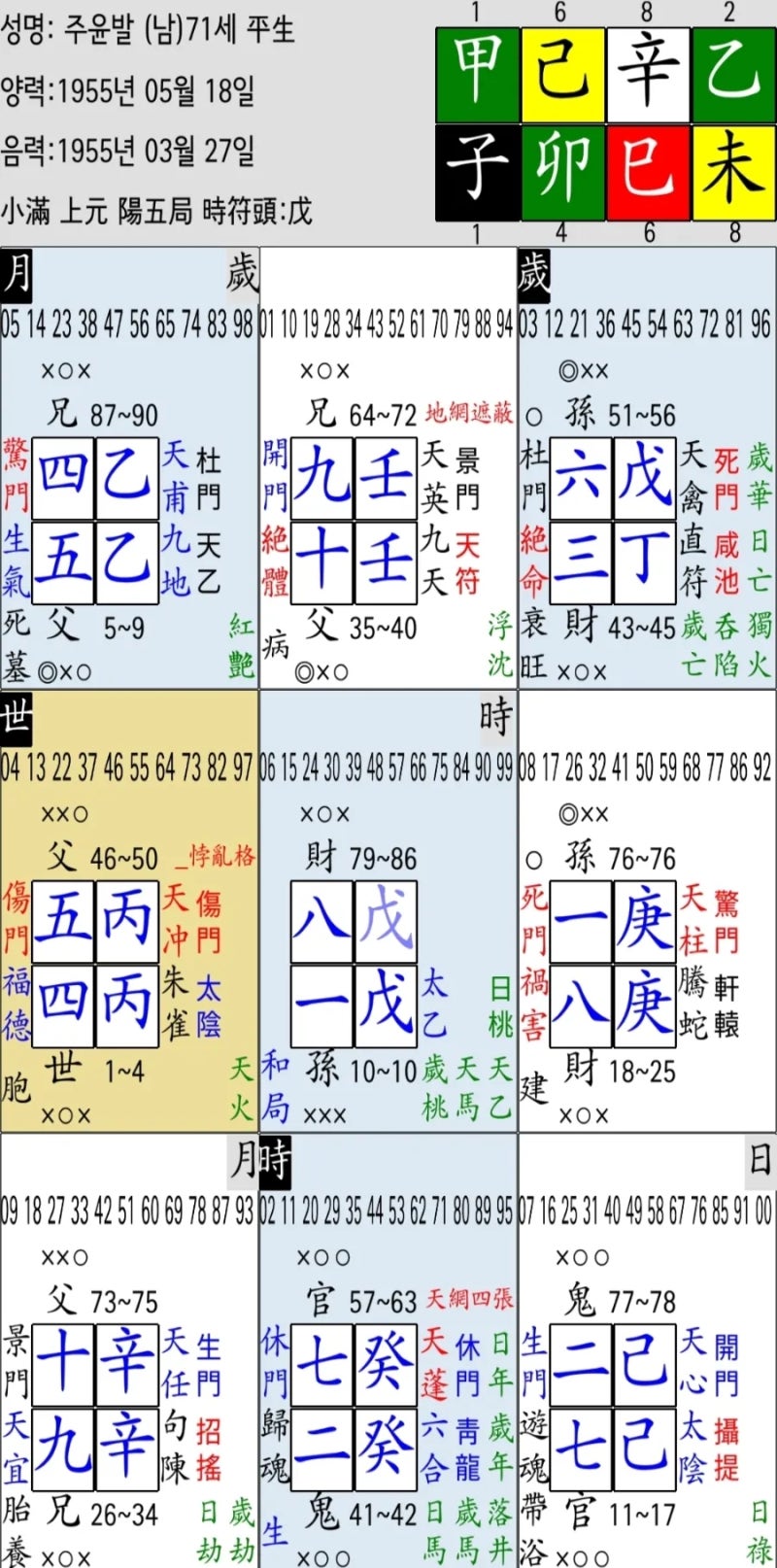 주윤발사주 기묘(己卯)일주 그가 8,100억원을 기부한 이유