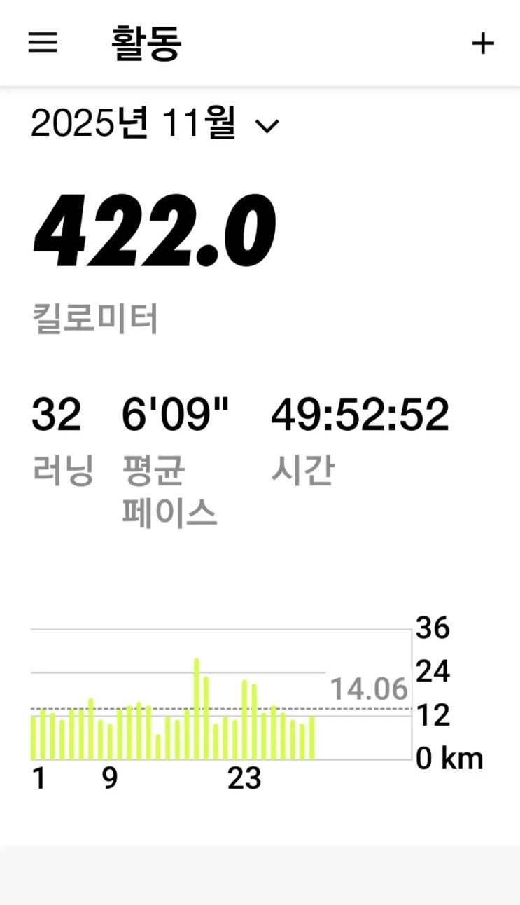 매일 러닝 달리기 조깅 챌린지 1572일차 11월 러닝마일리지.